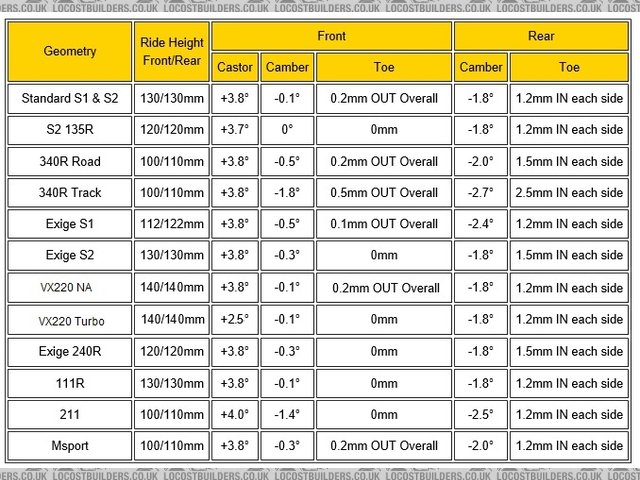 Lotus geo settings